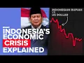 What s Gone Wrong with Indonesia s Economy