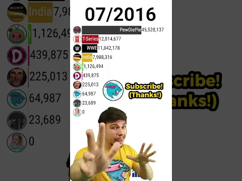MrBeast Ohio MrBeast vs PewDiePie vs DaFuqBoom! 😎🔥