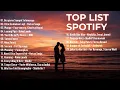 Top Hits Spotify Indonesia 2025 | Top Spotify Indonesia 2025 | Lagu Hits Spotify 2025 | Lagu Viral