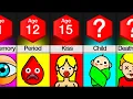 Comparison Average Age For Your First -