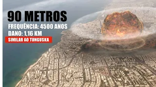 Comparação de impactos de asteroides que atingiram e atingirão no futuro o planeta Terra