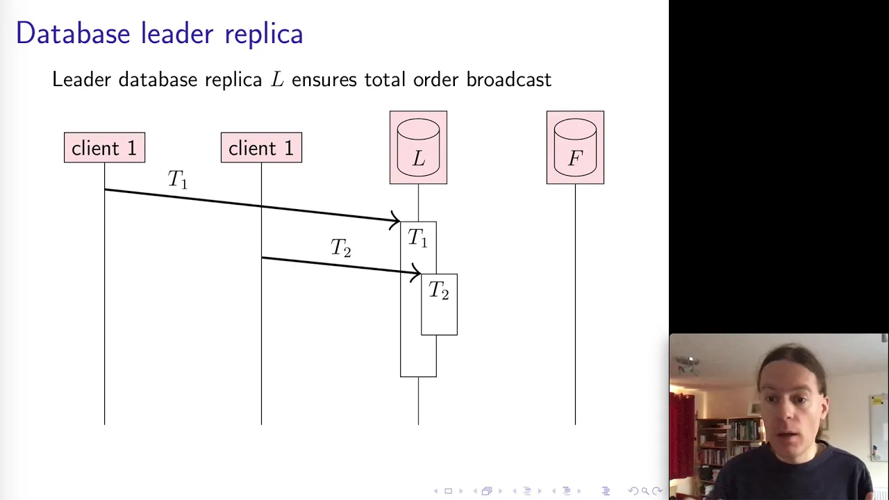 Distributed Systems 5.3: State machine replication