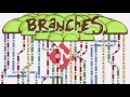 Git Basics Branches Introduction