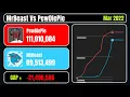 MrBeast Vs PewDiePie 2011 2026 Extended Version - Subscriber Growth Comparison