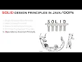Dependency Inversion Principle in java from SOLID design principle