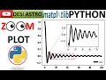 PYTHON HOW TO MAKE ZOOM-IN PLOT ZOOM PORTION OF A PLOT PYTHON FOR DATA SCIENCE PYTHON PLOTTING