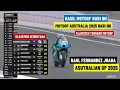 Download Lagu Hasil MotoGP Australia Hari ini: RAUL FERNANDEZ JUARA, F Bagnaia Crash | Klasemen MotoGP 2025