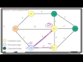 Module 6-Part 2 Path Search Algorithem