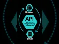 How API works Simply Explained in 30 Seconds