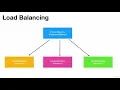 Spring Cloud Client Side Load Balancing with Ribbon