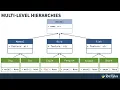 Dig Into Inheritance Within Python Object-Oriented Programming