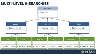 Dig Into Inheritance Within Python Object-Oriented Programming