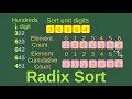 Radix sort - Basic Algorithms Fast 8