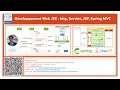 Part 3 Visio Conf Dev Web JEE - Concepts de base Http Servlet JSP C