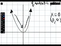 SHPC Week 2 Chapter 3 Graphing Polynomial Functions by finding zeros and multiplicities