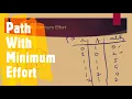 Path With Minimum Effort LeetCode 1631 Coders Camp