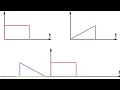 convolution signal and system