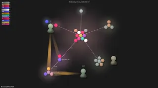 - Gource visualisation