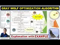 Grey wolf Optimization Algorithm GWO Step-By-Step Explanation with Example PART 1 xRay Pixy