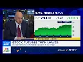 Cramer s Mad Dash CVS Health