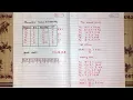 Preemptive Priority CPU Scheduling Algorithm Hindi