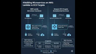 Building Microservices on AWS Lambda vs ECS Fargate