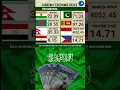 Download Lagu saudi 15--2-2023 to exchange rate Indonesian Rupiah Sri Lankan Rupee  Egyptian Pound india pakistan