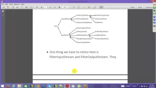 Input Output Stream