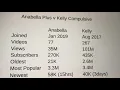 Kelly Compulsive - Domigo