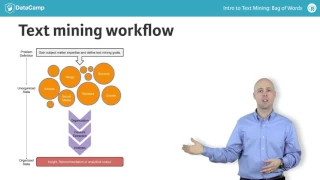 R tutorial What is text mining
