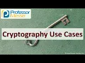 Cryptography Use Cases - SY0-601 CompTIA Security 2 8