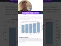 Double Machine Learning Real World Data Science Problems