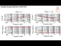 Bode Plot Basics - Transfer Functions with real stable and unstable zeros and poles