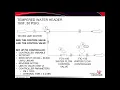 Introduction to Flow Control Loops
