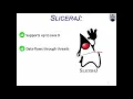 Slicer4J A Dynamic Slicer For Java