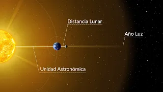 El Universo   "Las Distancias"