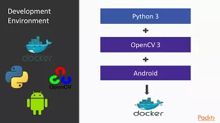 Building Advanced OpenCV3 Projects with Python The Course Overview packtpub com