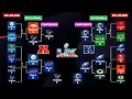 2026 NFL playoff bracket Final Picture Wild-card matchups for AFC NFC