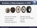 Oracle FDMEE
