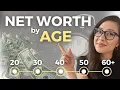 How Much Net Worth by Age 2024 Surprising