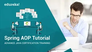 What Is Spring AOP Spring AOP Aspect Oriented Programming Tutorial Spring Training Edureka