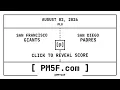 San Francisco Giants SF San Diego Padres SD MLB Final Box Score AUGUST 02 2026