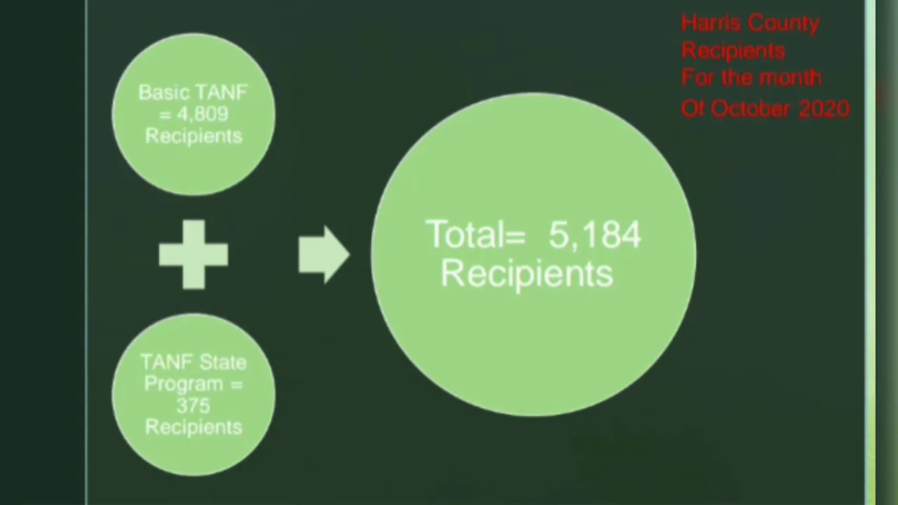 Personal Responsibility & Work Opportunity Reconciliation Act of 1996
