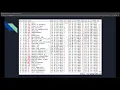 Intro to Java Chapter 05 Exercise 15 - Display the ASCII character table