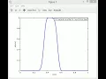 1D First-order Linear Convection - The Wave Equation