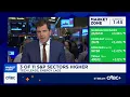 Markets believe there will be economic pickup in early 2026 Santoli