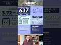 Shelby Housing Snapshot February 2024