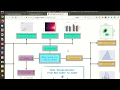 11 Python DS Data Visualization Part3 Screencast 2019 08 05 08 41 41