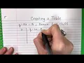 Creating a Table from an Equation By Hand Using the TI-Nspire Calculator