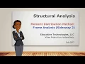SA42 Moment Distribution Method Frames Sidesway 2